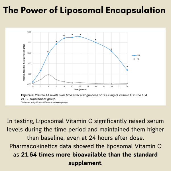 Liposomal Vitamin C - Image 8