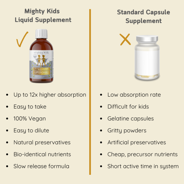 Liposomal Magnesium (Age 1+) - Image 5