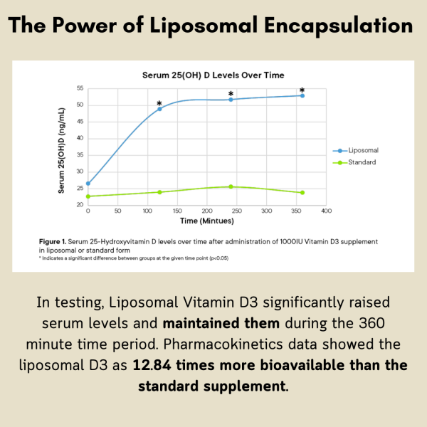 Liposomal Vitamin D3 & K2 - Image 8