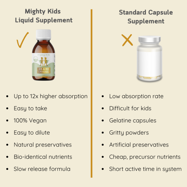 Liposomal Vitamin D3 & K2 - Image 5